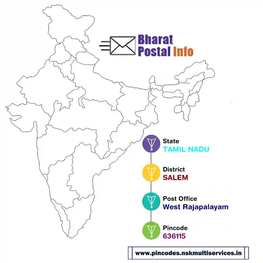 tamil nadu-salem-west rajapalayam-636115